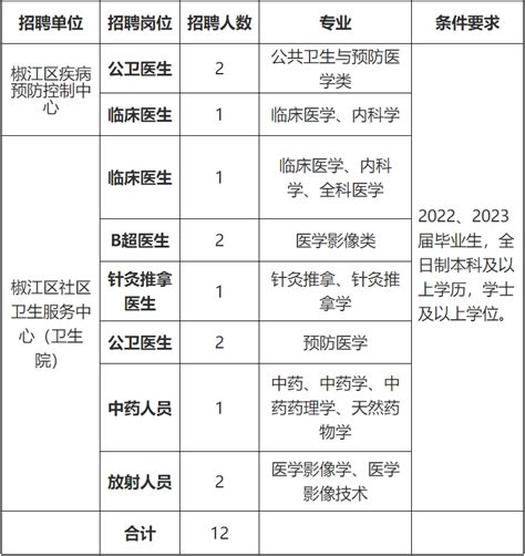 医护招聘招聘12人2022年浙江台州椒江区卫健系统事业单位招聘医学类工作人员12人公告2022 11 25体检相关时间