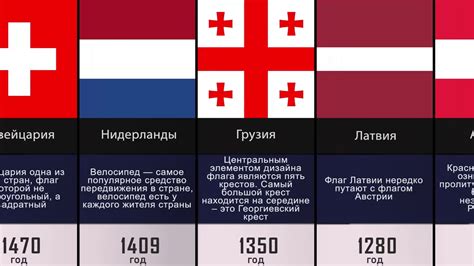 Самый старый флаг
