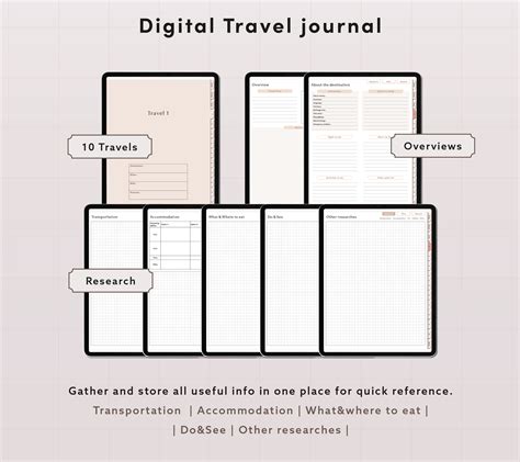 Minimalist Travel Journal IPad