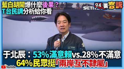 【94要客訴】藍白胡鬧爆什麼後果？t台民調分析給你看！于北辰：53滿意賴vs28不滿意！64民眾挺「兩岸互不隸屬」 Youtube