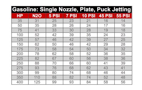 Motorcycle Nitrous Jetting Chart Reviewmotors Co