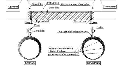 22 Pipe End Sealing And Grout Inlet Installation Methods Download