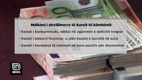 Forcimi I Lekut Ndikim Negativ N Defi Itin Tregtar Inflacioni N