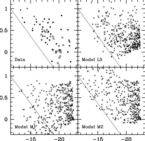 The characteristic global mass to light ratio Υ 0 equation 12 as