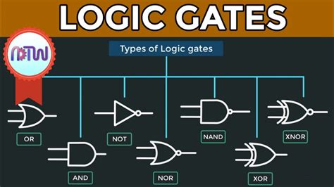 LOGIC GATES Truth Tables Boolean Algebra AND OR NOT NAND NOR