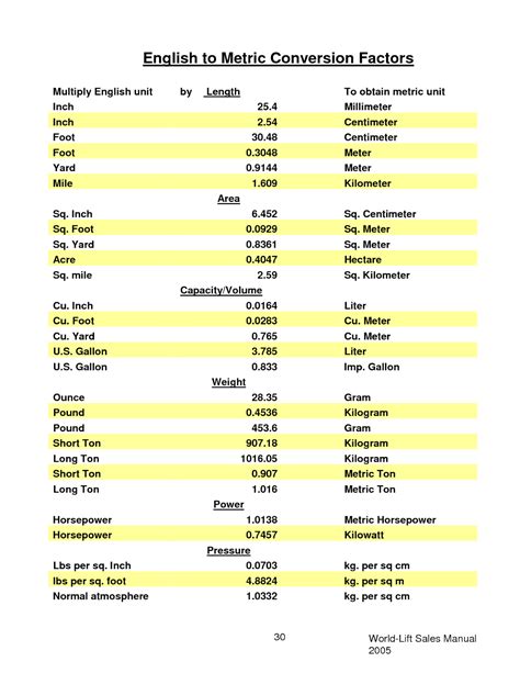 Conversion Of Units In Physics Pdf