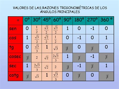 Trigonometría 1º Bachillerato C N S Y T Ppt Descargar