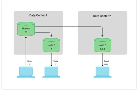 What Is System Design Learn System Design GeeksforGeeks