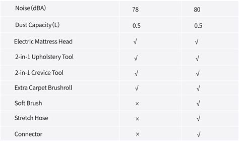 Xiaomi JIMMY JV63 Cordless Vacuum Cleaner for Pets - GEEKMAXI.COM
