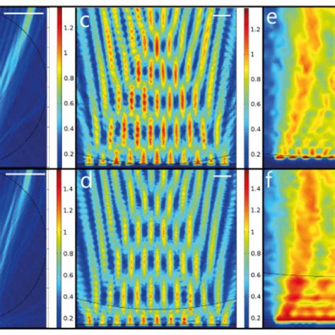 Simulated Electric Fields Of Light Propagation Originating From A Line Download Scientific