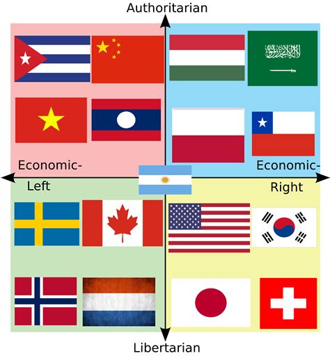 Four Of Each Quadrants Favorite Countries R Politicalcompassmemes