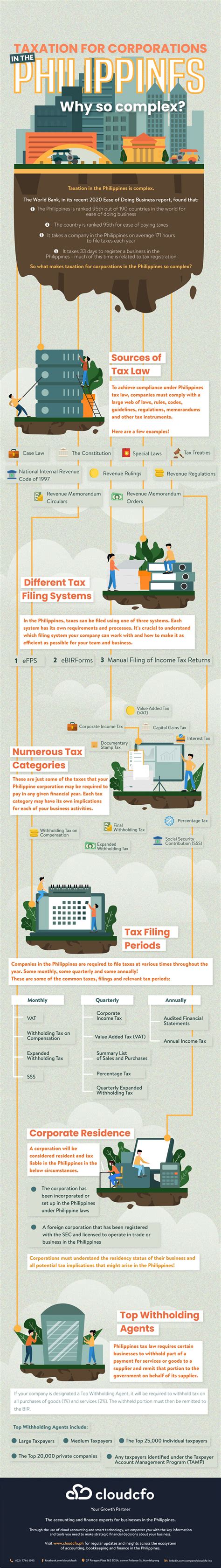 Corporate Taxation In The Philippines Why Its Complex Cloudcfo