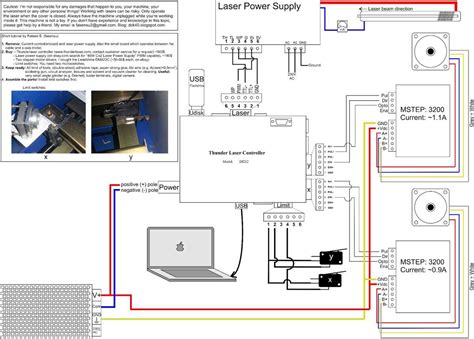 Guide To K40 Laser Wiring Diagram