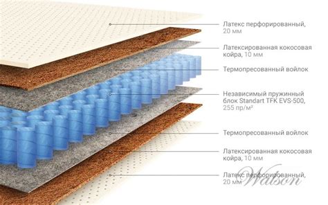 Купить матрас Walson Комфорт Латекс недорого - Лаборатория сна