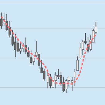 Was Ist Der Triple Exponential Moving Average Tradistats