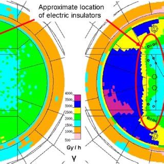 Gamma Ray Left And Neutron Right Dose Rates Calculated For A Level