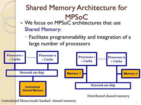 Ppt A Dynamic Hybrid Cache Coherency Protocol For Shared Memory Mpsoc