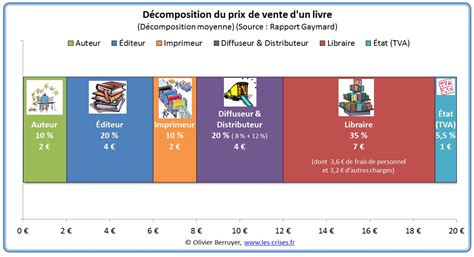 » Le prix du livre