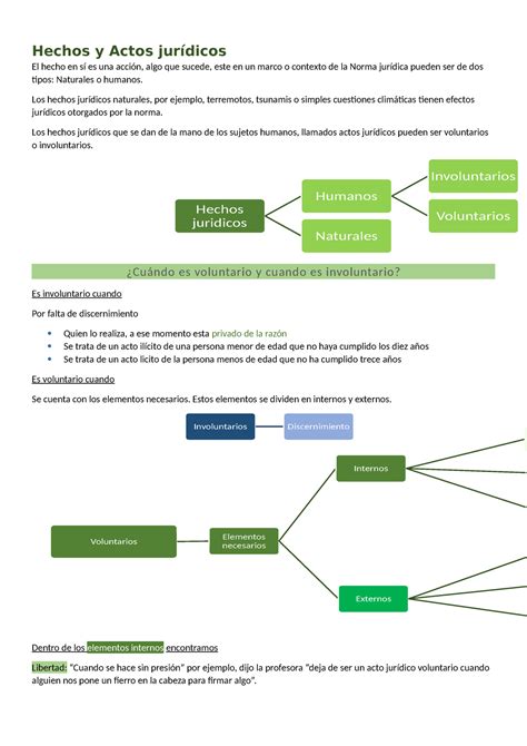 Derecho Civil Segunda Parte Hechos Y Actos Jur Dicos El Hecho En S