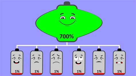 Overcharged Battery Charges Up To Six Low Batteries Battery Charging