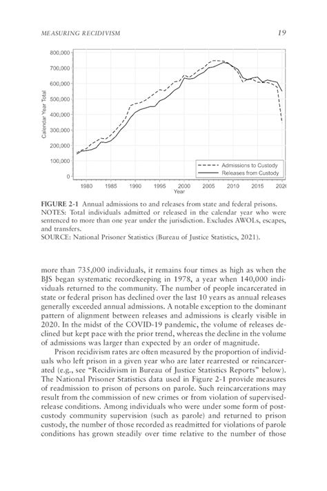 Measuring Recidivism The Limits Of Recidivism Measuring Success