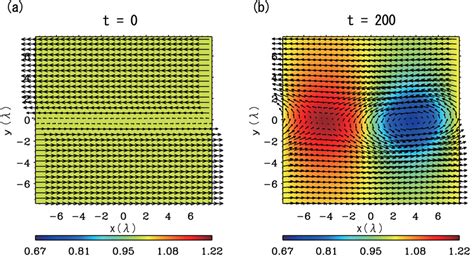 Figure From Development Of A Magnetohydrodynamic Simulation Code