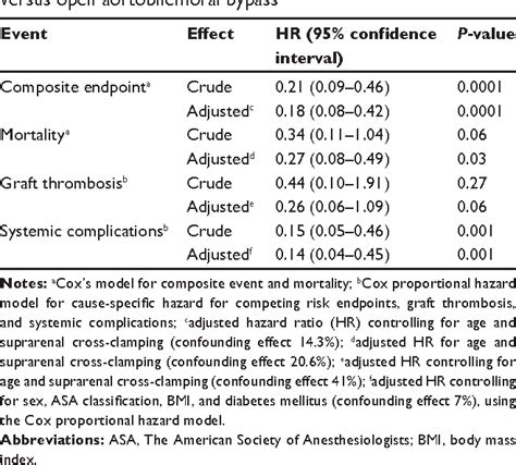 Table 3 From Vascular Health And Risk Management Dovepress A