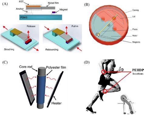 Piezoelectric Energy Harvesting For Self‐powered Wearable Upper Limb