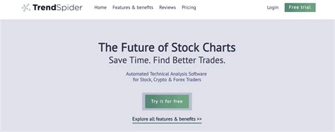 Best Charting Software And Tools For Traders In 2024