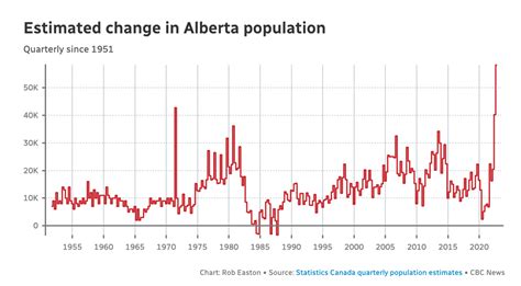 Edmonton's Population | Page 8 | SkyriseEdmonton