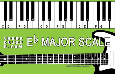 Chord du Jour: Dictionary: Eb Major Scale