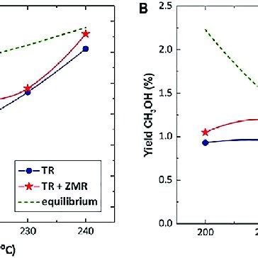 Scheme Of Transport Mechanism Via Microporous Membranes A Knudsen