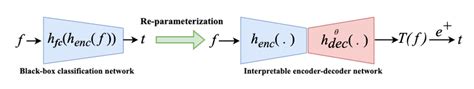 The Black Box Classification Network Left And Re Parameterized Download Scientific Diagram