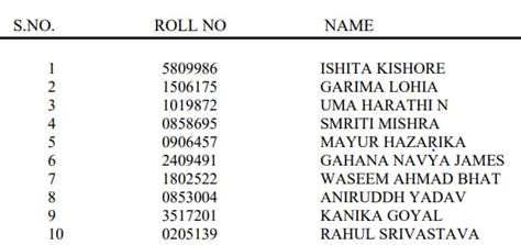 Upsc 2022 Final Result Toppers List Upsc Ias Final Result 2022