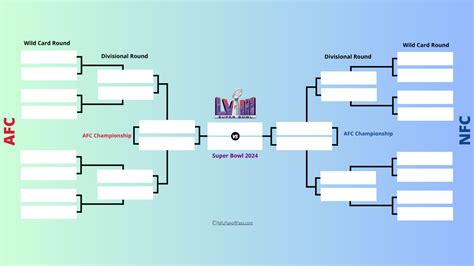 Nfl Bracket 2025 Predictions Espn Tim Lezlie