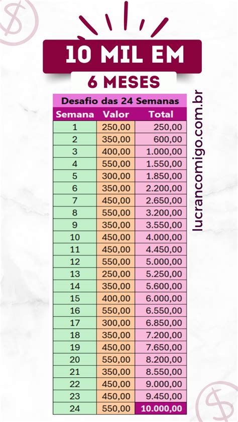 Tabela Para Guardar Dinheiro Como Juntar Mil Reais Em Meses