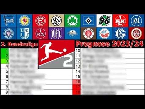 Bundesliga Prognose Wer Landet Auf Welchem Platz Youtube