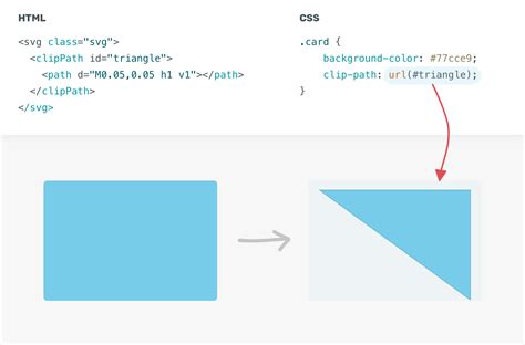 Maîtriser les formes CSS Un guide pour le clip path peerdh