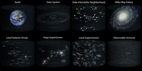 Putting The Size Of The Observable Universe In Perspective Twistedsifter