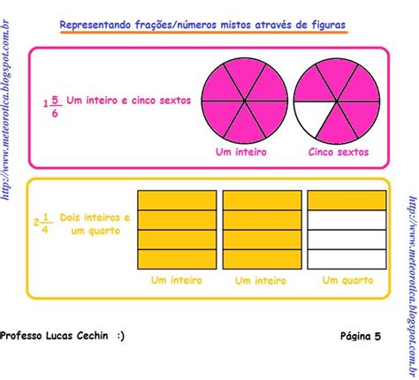 N Meros Mistos Fra Es Mistas Representa O Gr Fica De N Meros Mistos