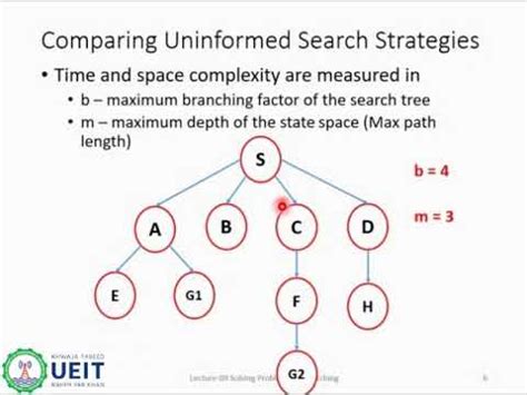 COSC 3112 AI Lecture 09 Breadth First Search With Example YouTube