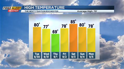 First Alert Weather Thunderstorms Return On Tuesday