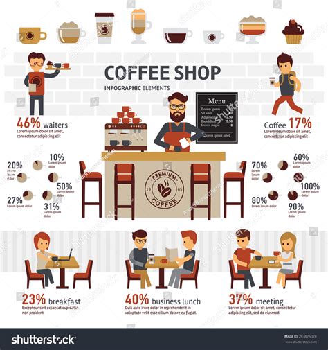 Baristas Explain Why Reviews Dose Coffee Highlight The Bold Taste - RYZE Superfoods