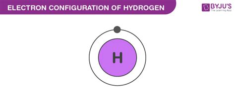 Hydrogen Electron Configuration