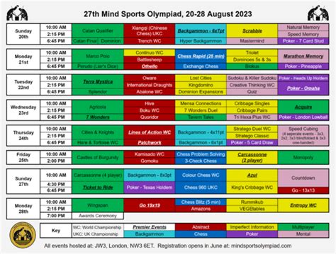 Mind Sports Olympiad Schedule Mind Sports Olympiad