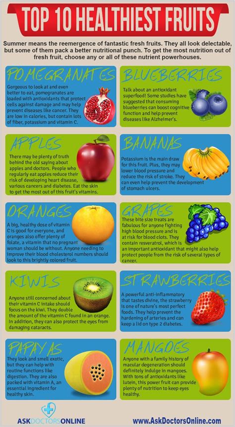 Learn About The Top Ten Healthiest Fruits To Get This Summer Healthy Fruits Sugar Detox Diet