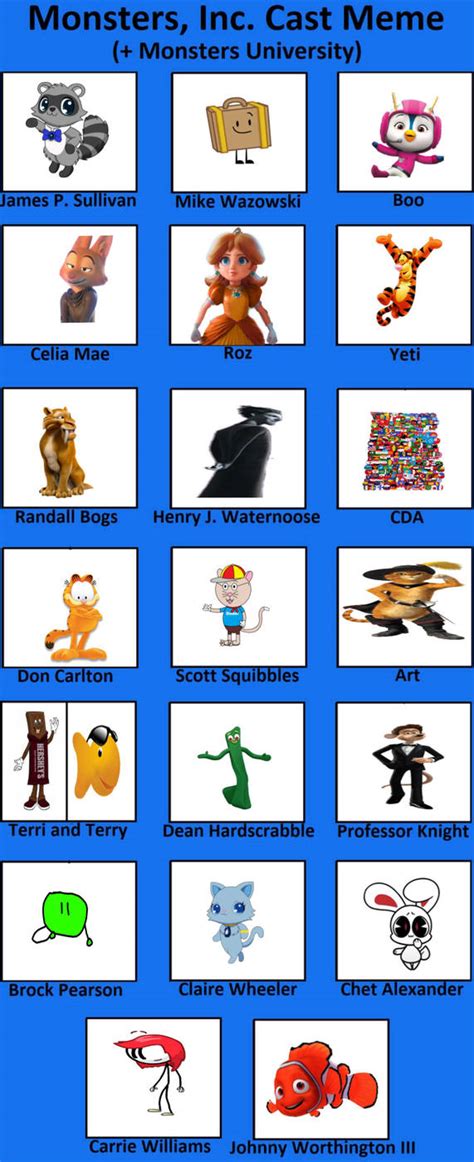 My Monsters Inc Cast Meme By Windowsgam135 On Deviantart