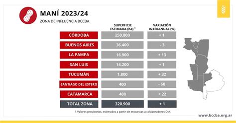 Santiago Del Estero Avanza Lentamente La Siembra De Los Cultivos