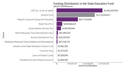 Total Sales Tax Rate Nevada Turbotax Paul Smith