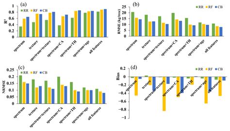 Forests Free Full Text Individual Tree Aboveground Biomass